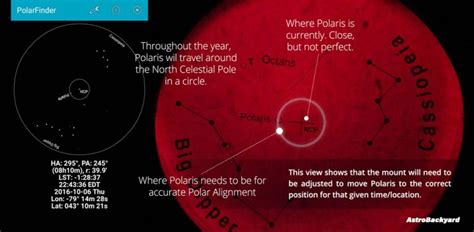 Image result for Polar Alignment Scope Tutorial