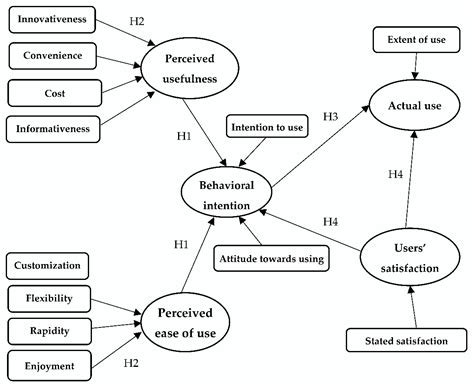Assessing Artificial Intelligence Technology Acceptance in Managerial ...