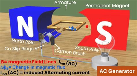 Alternating Current Devices 的图像结果