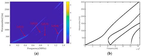 Multi-Order Mode Excitation and Separation of Ultrasonic Guided Waves ...