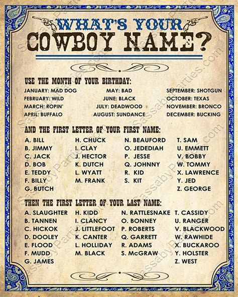 Wild West Cowboy Name Poster BLUE INSTANT DOWNLOAD 'what's Your Cowboy ...