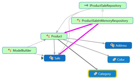 ASP.NET Core OData Entities 的图像结果