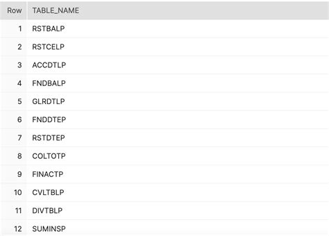 Image result for Matillion How Find Output Table