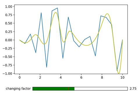 Image result for Matplotlib Slider with Text Box Input