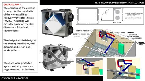 HVAC Lab & Controls | CEPT - Portfolio