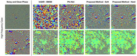 Deep Learning for InSAR Phase Filtering: An Optimized Framework for ...