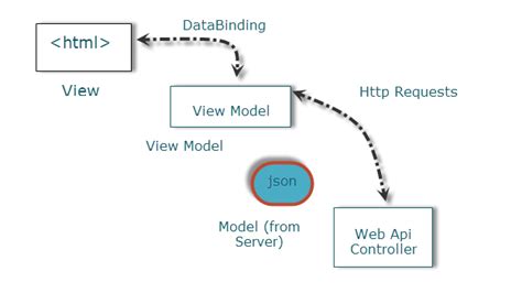 MVC Knockout Tutorial 的图像结果