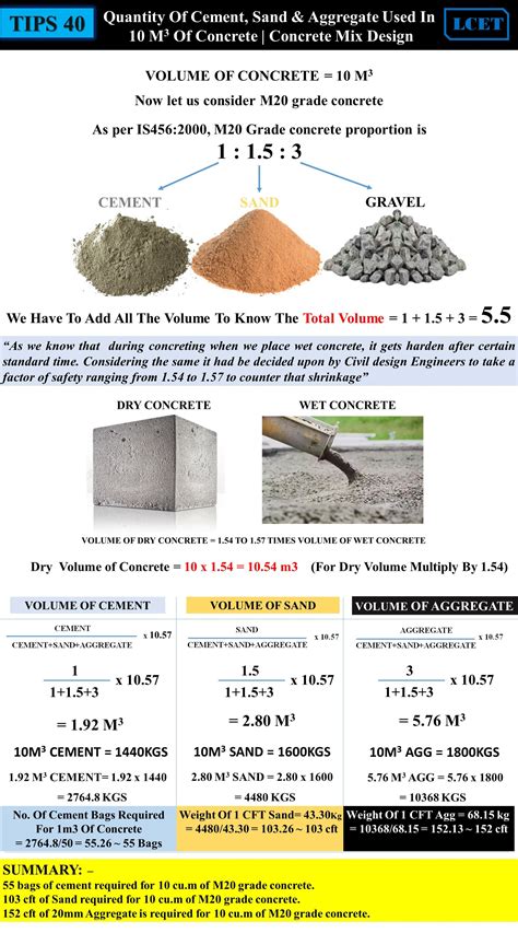 How To Calculate A Concrete Mix Design - Coremymages