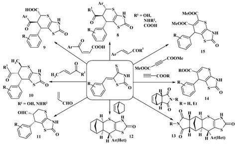 Thiopyrano[2,3-d]Thiazoles as New Efficient Scaffolds in Medicinal ...