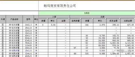 Excel公司年度财务报表合集，2019年全新主表格，完整套用超省心 - 模板终结者