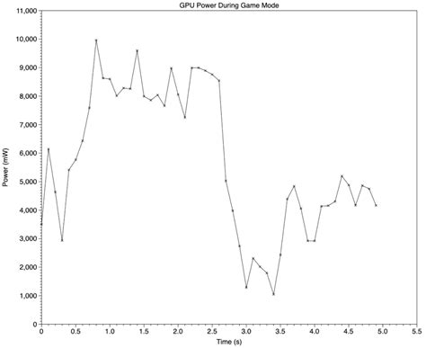 Image result for CPU Modes Comparison