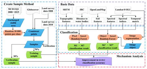 Sample Data Processing 的图像结果