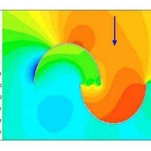 Pascal Distribution 的图像结果