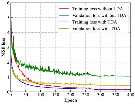 Indoor Localization with Extended Trajectory Map Construction and ...