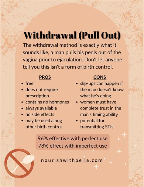 Non-Hormonal Forms of Birth Control — Nourish with Bella