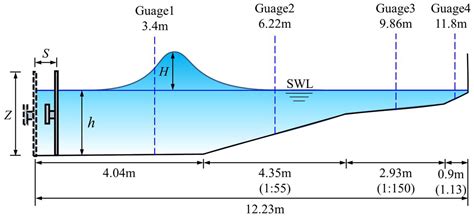 Numerical Simulation of 2-D Solitary Wave Run-Up over Various Slopes ...
