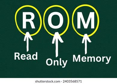 Image result for ROM Memory Symbol