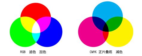 三原色和三基色是哪三种颜色（一些简单的色彩常识） – 碳资讯