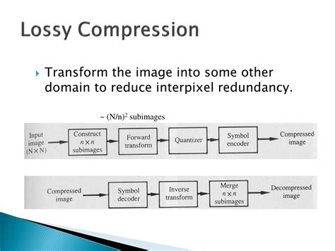Image result for Image compression Methods