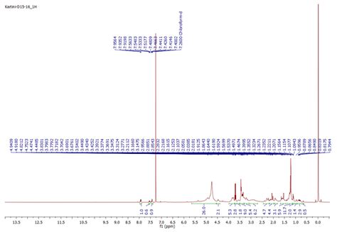 Antiproliferative Activity of Triterpenoid and Steroid Compounds from ...