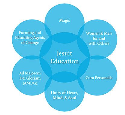 Jesuit Education - Loyola College of Education | Chennai