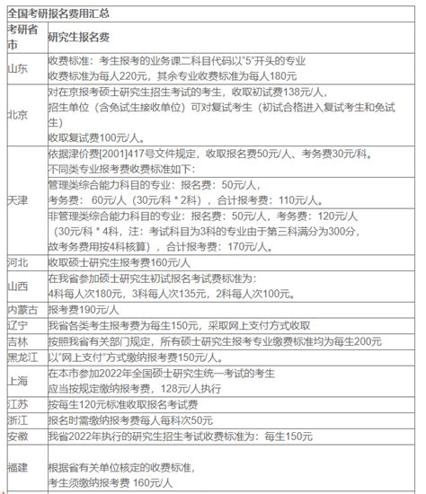 2018年广东专插本报考人数统计表（参考）