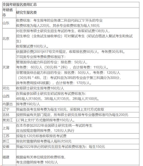 福州C1驾照报名费多少钱 - 知乎