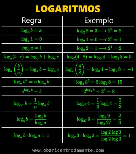 Logaritmo Natural De 3 - FDPLEARN