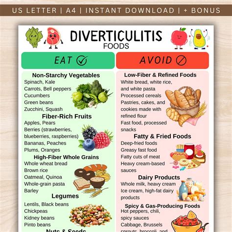 Foods To Avoid With Diverticulosis