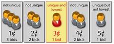 low bid auction unique bid auctions illustration of the of a lowest low bid auction unique bid auctions illustration of the of a lowest