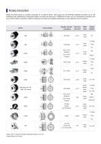 Image result for Encoder Selection Card