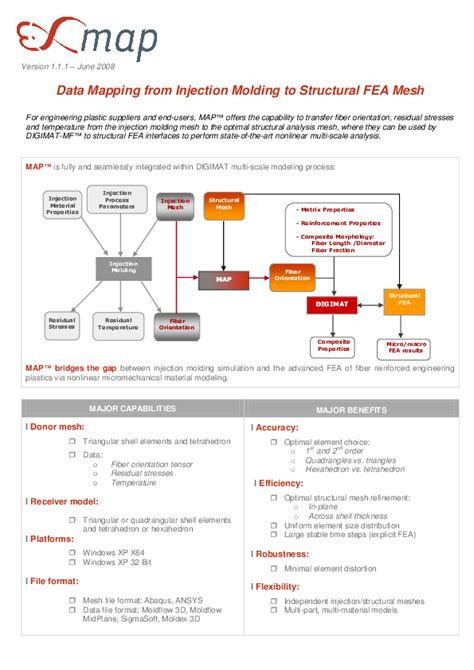 Example Digdat Map 的图像结果