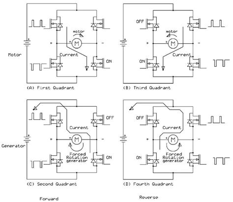 Understanding regeneration - Part 2: The motor as a generator - EE Times