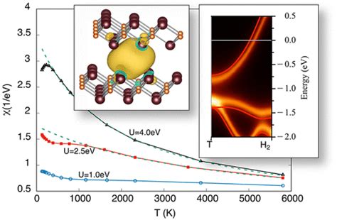 Ca2n Structure 的图像结果