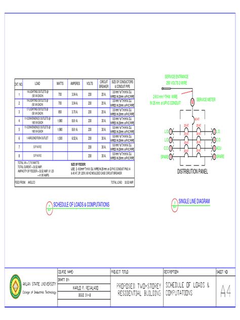 Image result for Sample Schedule of Loads Calculation