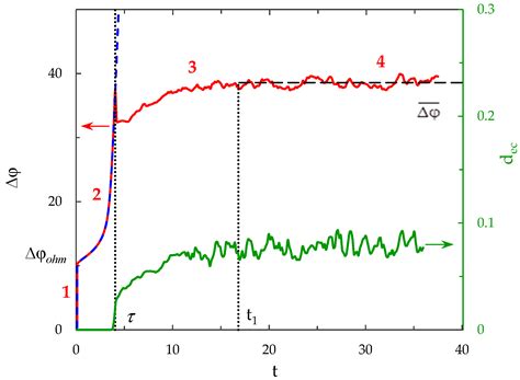 2D Mathematical Modelling of Overlimiting Transfer Enhanced by ...