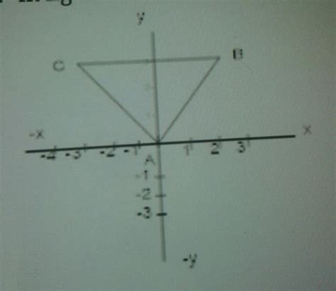 in figure find the vertices' coordinates of ∆ABC - Brainly.in