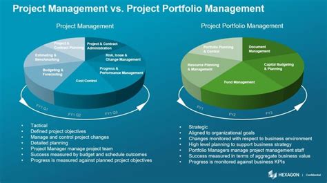 The Rise of the Portfolio Office — MIGSO-PCUBED