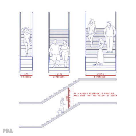 What Is A Standard Stair Size at Oscar Nimmo blog