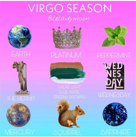 Pin by Marisa Nicole on draw. in 2024 | Astrology virgo, Virgo, Zodiac