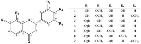 Coreolanceolins A–E, New Flavanones from the Flowers of Coreopsis ...