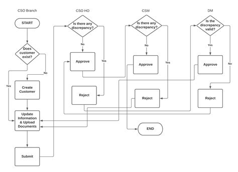 Sample Document Management System 的图像结果
