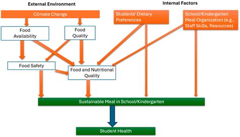 Striving for Sustainability in Educational Institutions: Assessing the ...