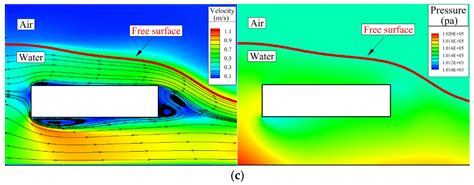 Prediction of Unstable Hydrodynamic Forces on Submerged Structures ...