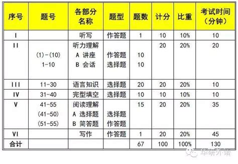 甘肃省专升本学校及专业名单（最新）- 兰州本地宝