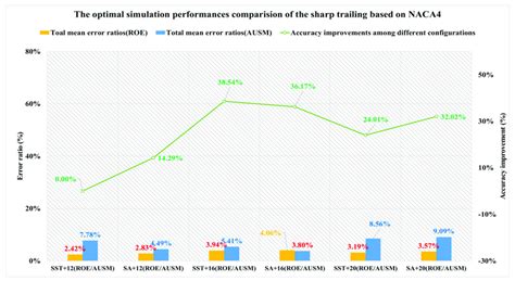 Image result for Sharp Edge Simulation