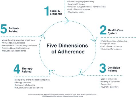 Define Adherence 的图像结果
