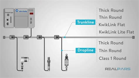 Image result for Device Net Installation