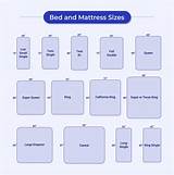 Size Of Double Bed In Inches Detail With Full Images ★★★ - all simple ...