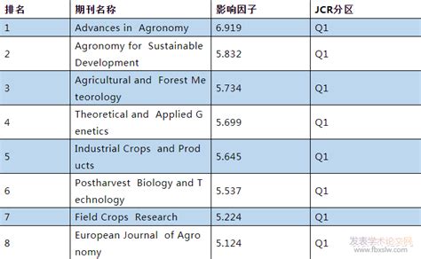 农业农村部办公厅关于做好2022年农作物秸秆综合利用工作的通知-中国农村能源行业协会